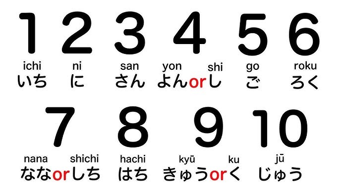 Number in japanese